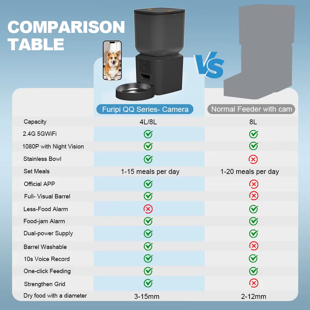 8L Automatic Cat Feeder with 1080P Camera Video 5G Wifi Cat Food Dispenser Pet Smart Voice Recorder Tuya APP Pet Auto Feeder.